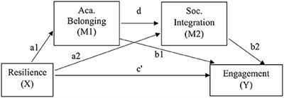 Predicting Student Engagement: The Role of Academic Belonging, Social Integration, and Resilience During COVID-19 Emergency Remote Teaching